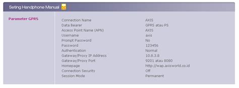 blackberry globe gprs guide Kindle Editon