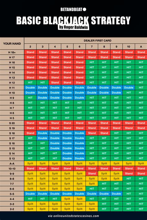 blackjack basic strategy chart