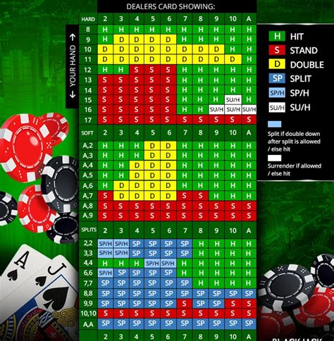 blackjack strategy tips and techniques for beating the odds Reader