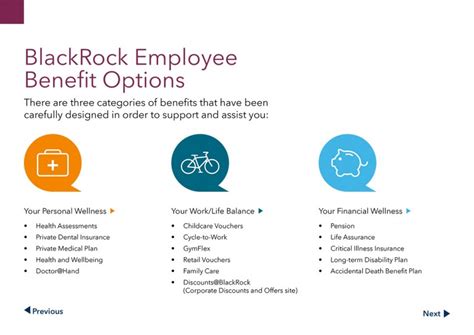 blackrock benefits