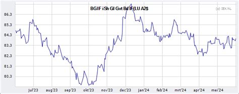 blackrock bond index fund