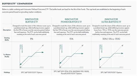 blackrock buffer etfs