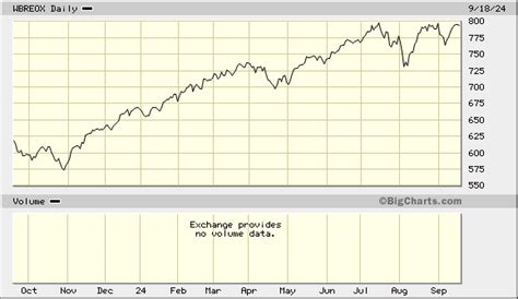 blackrock equity index 1