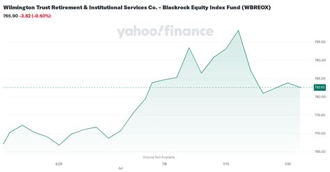 blackrock equity index fund class 1