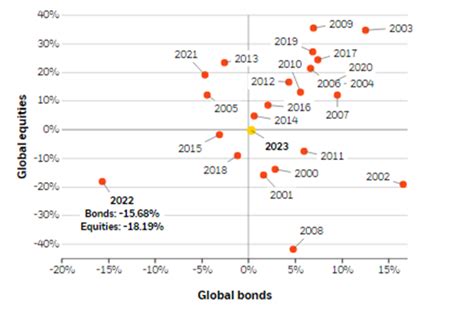 blackrock equity index portfolio