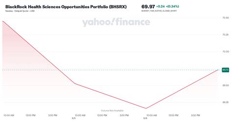 blackrock health sciences opportunities portfolio