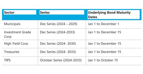 blackrock ibonds