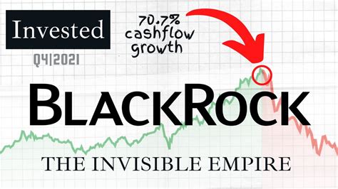 blackrock inc stock