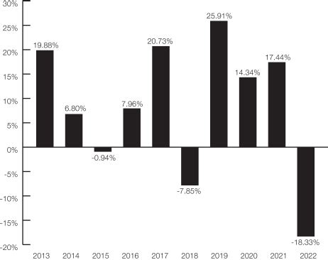 blackrock lifepath index 2045