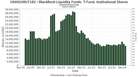 blackrock liquidity fund