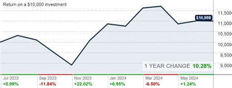 blackrock mid cap growth equity k