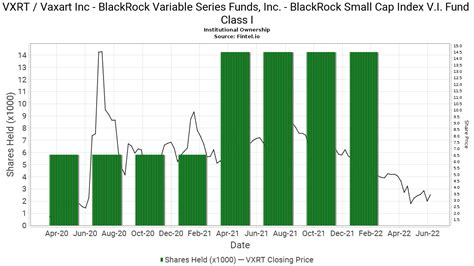 blackrock small cap index fund