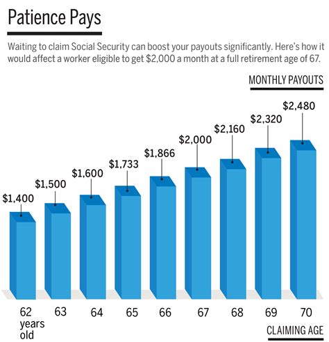 blackrock social security calculator