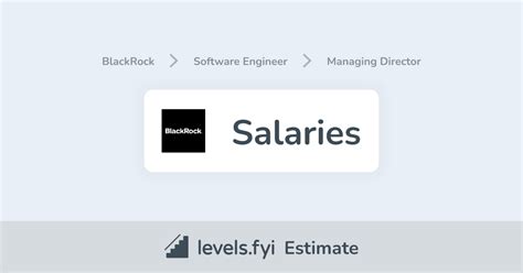 blackrock software engineer salary