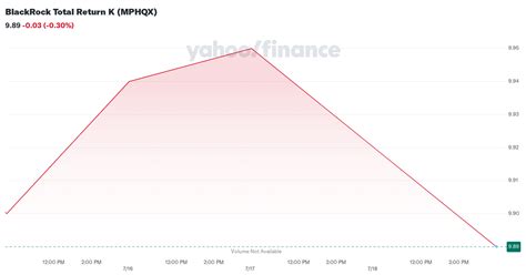 blackrock total return