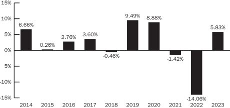 blackrock total return fund