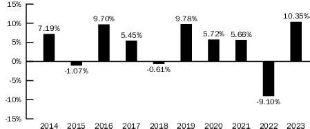 blackrock total return fund class k