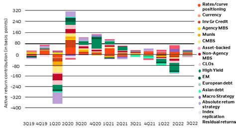 blackrock total return k