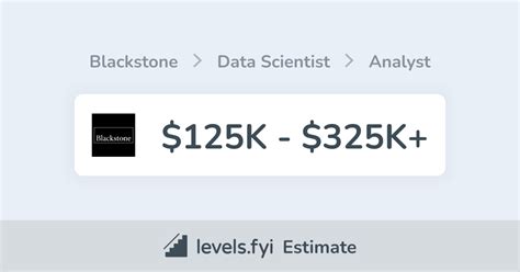 blackstone analyst salary