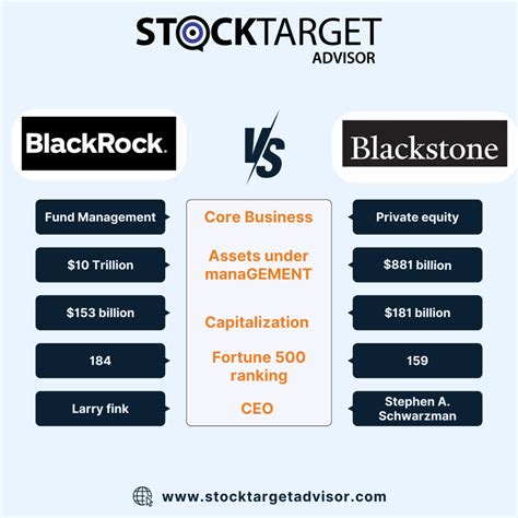 blackstone and blackrock