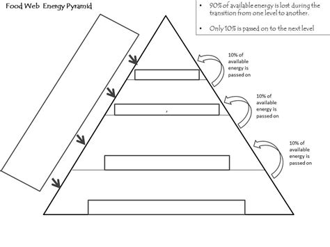 blank energy pyramid