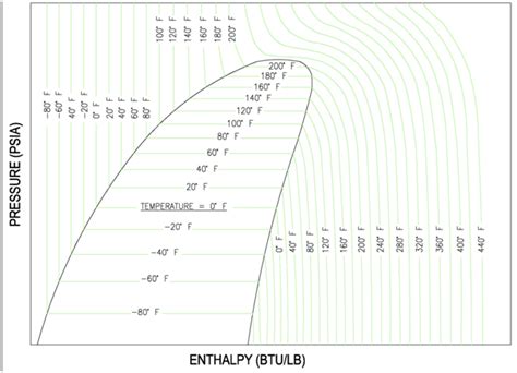 blank pressure enthalpy diagram Ebook PDF