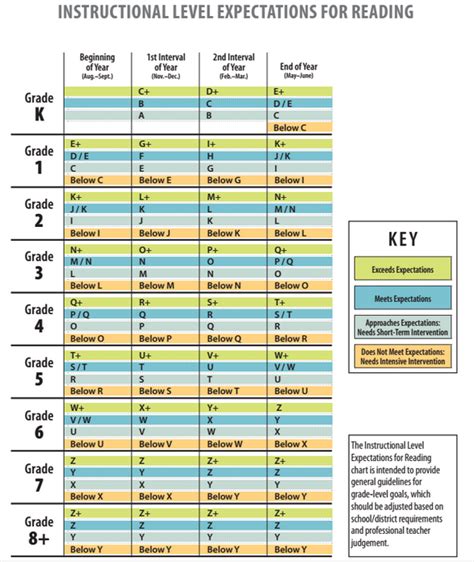 blends chart by fountas and pinnell Ebook Doc