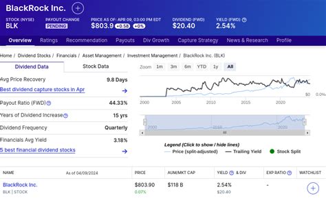 blk stock dividend