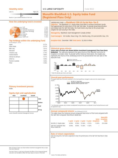 blk us equity index reg