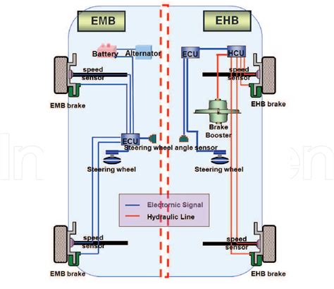 block diagram of electronic breake diatribution Kindle Editon