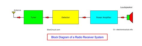 block diagram of electronic breake diatribution Kindle Editon