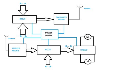 block diagram of remote control assemble Kindle Editon