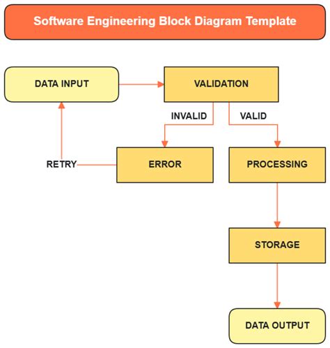 block diagram software engineering Doc
