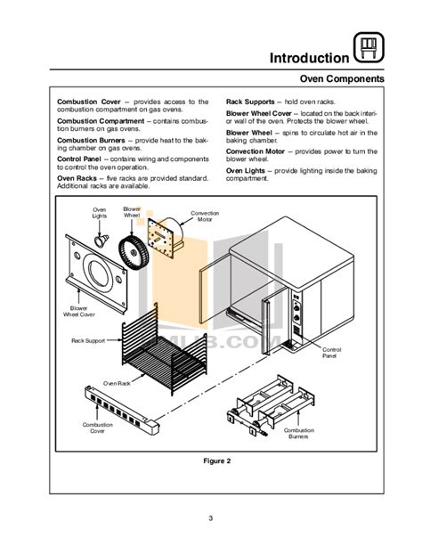 blodgett 20072rsb owners manual PDF