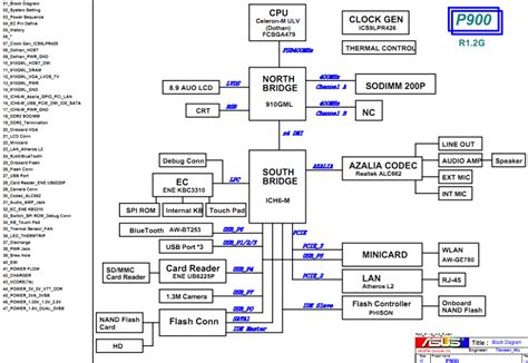 blok diagram s e p900 Kindle Editon