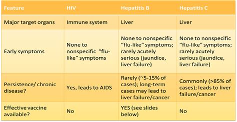 blood borne hepatitis viruses simple english Epub