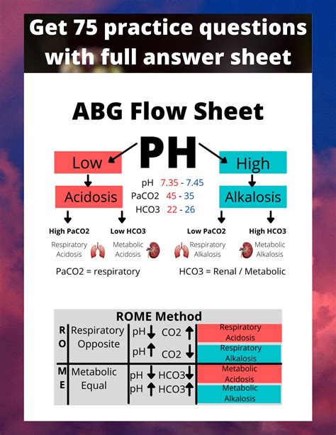 blood gas cheat sheet