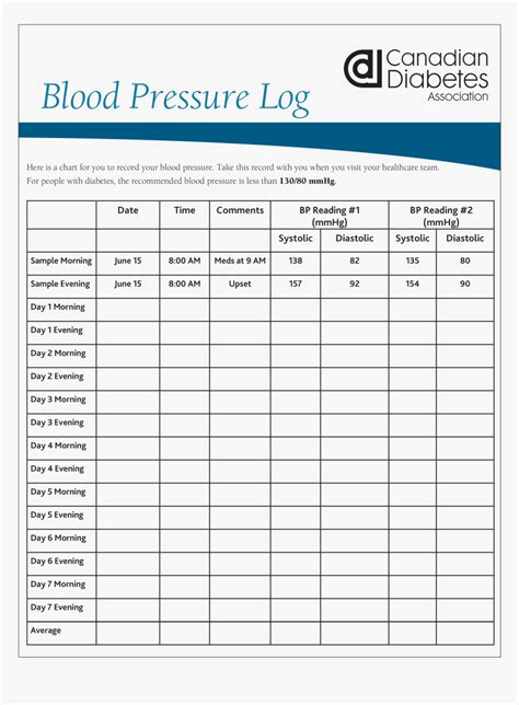 blood glucose and blood pressure chart Doc