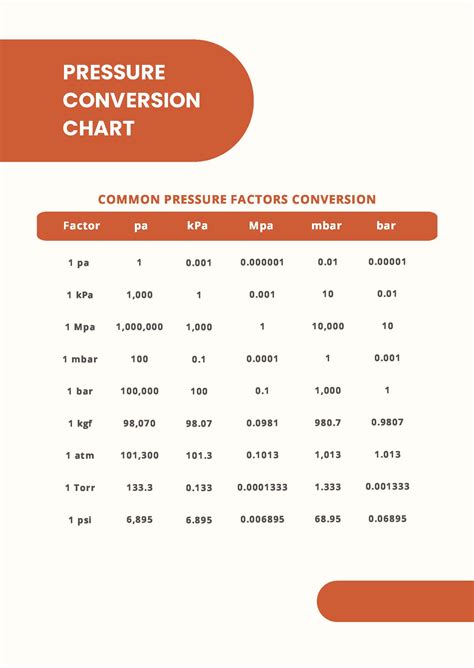 blood pressure conversion calculator