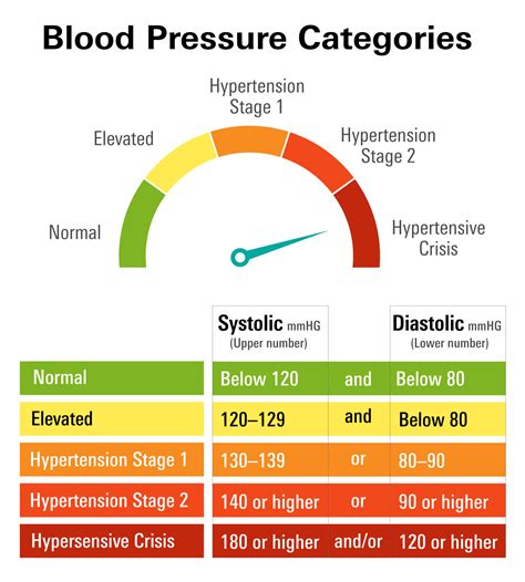 blood pressure readings all over the place