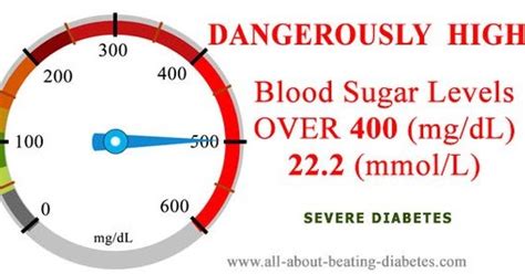 blood sugar over 300