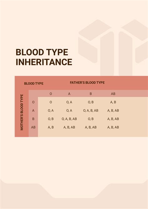 Blood Type Inheritance Chart