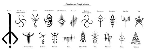 bloodborne all runes