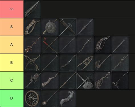 bloodborne every weapon