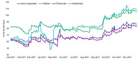 bloomberg ausbond composite 0 yr index