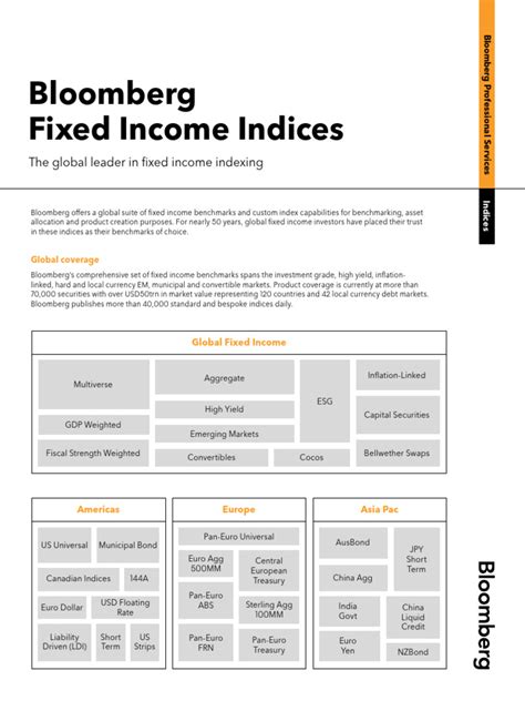 bloomberg fixed income essentials answers PDF