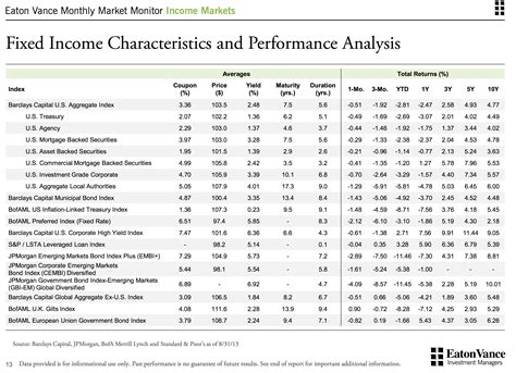 bloomberg fixed income exam answers Epub