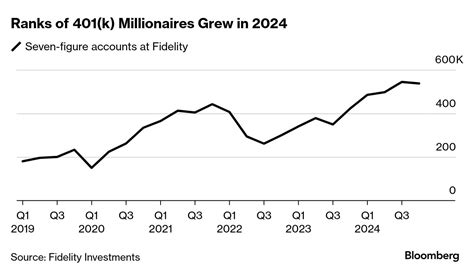 bloomberg intern 401k