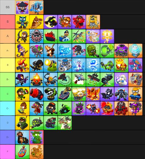 bloons td 6 hero tier list