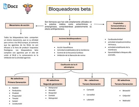 bloqueadores beta